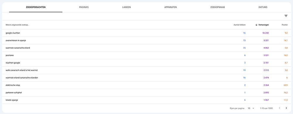 De zoektermen waar je op gevonden wordt - Google Search Console
