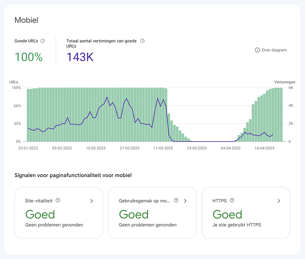 Sitevitaliteit van een website - Google Search Console